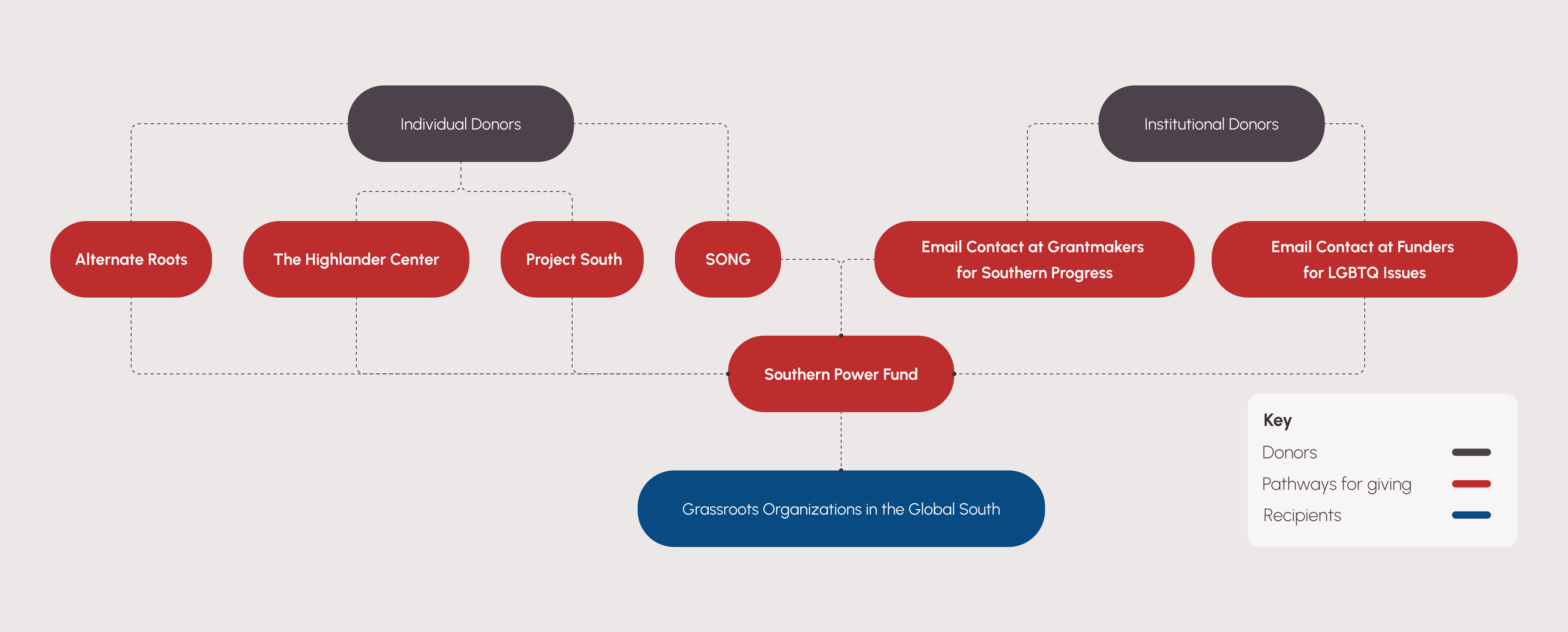 Final-6-paths-centered