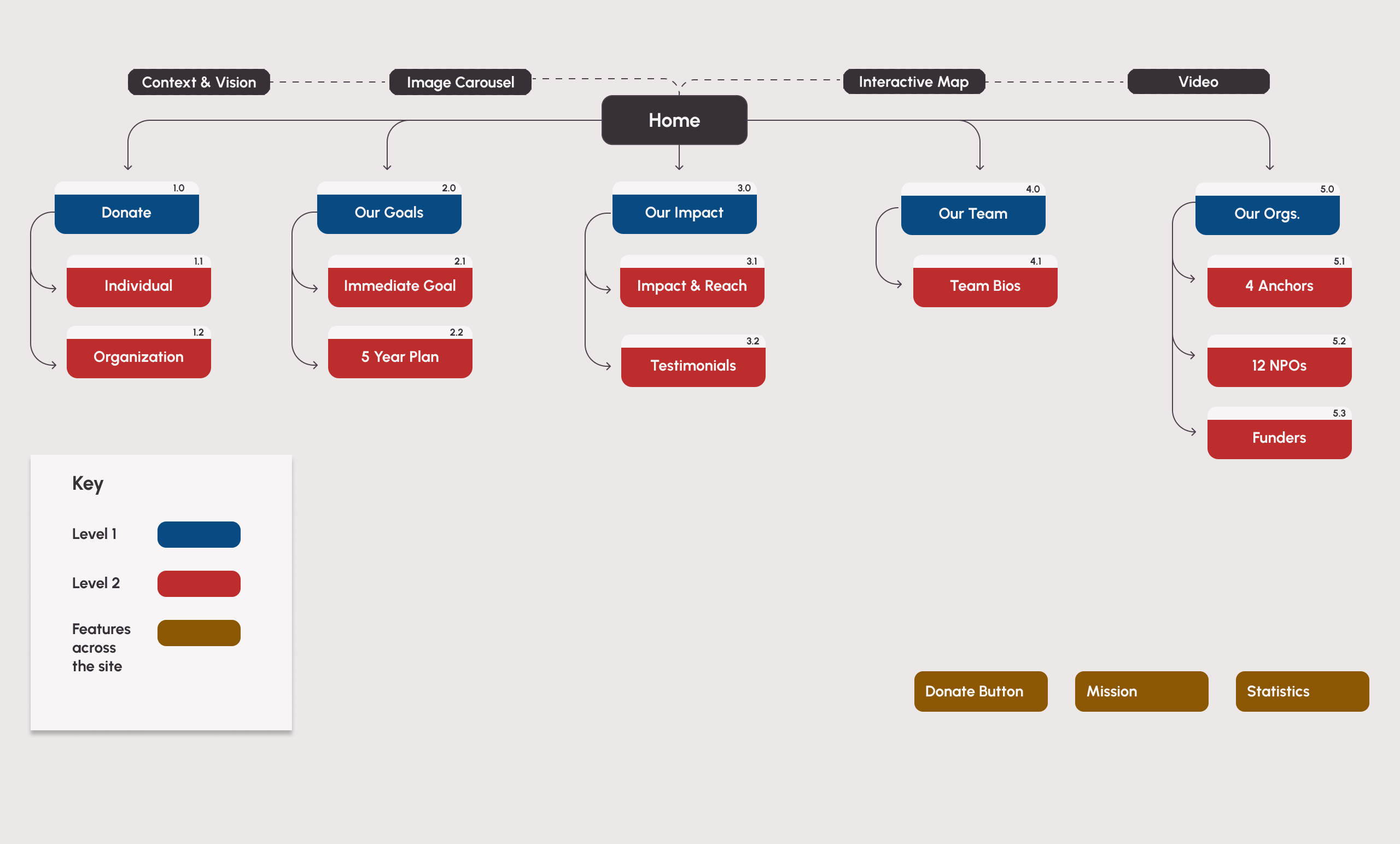 Final-SPF-site-map