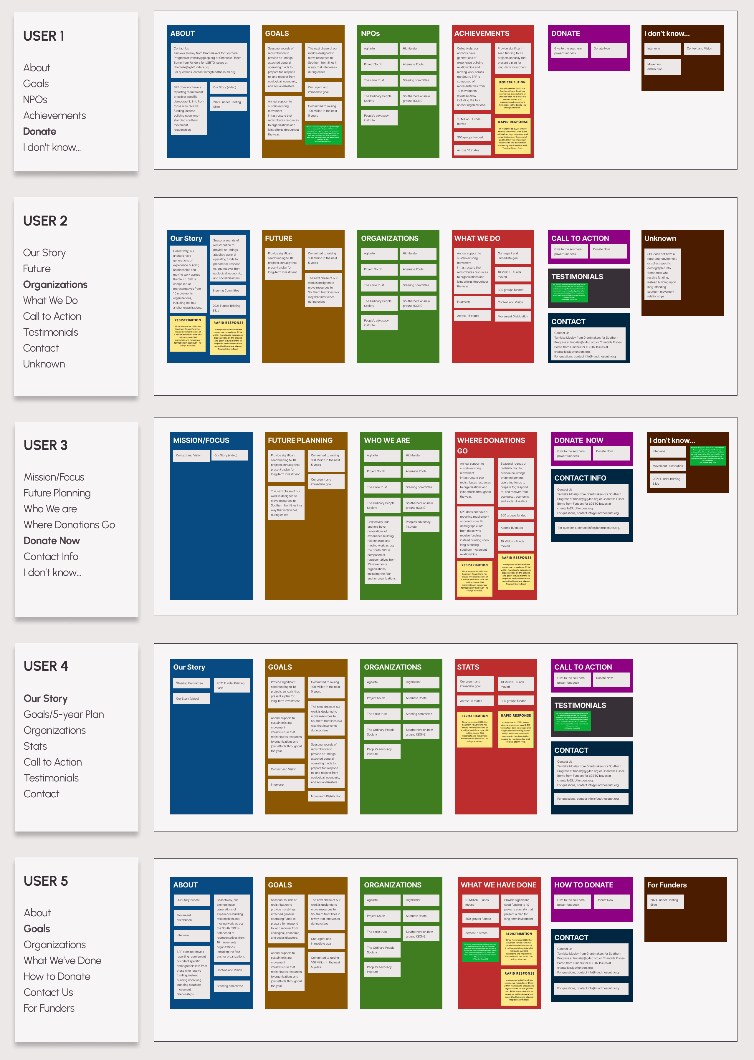 Final-Card-Sort-Font